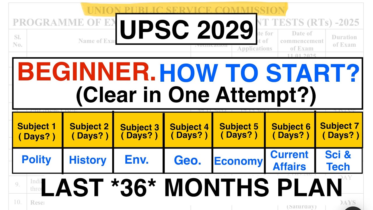 UPSC 2029 - * if not started yet*, this is for you! (upsc 36 months strategy)