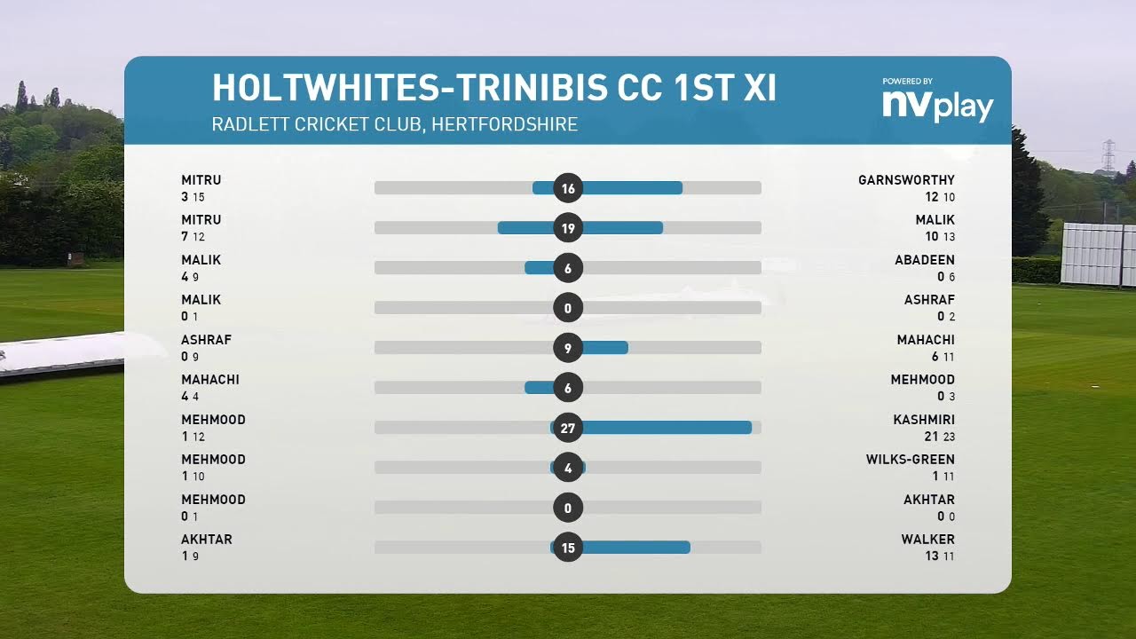 Radlett CC 2nd XI v Holtwhites Trinbis 1st XI 13/05/23