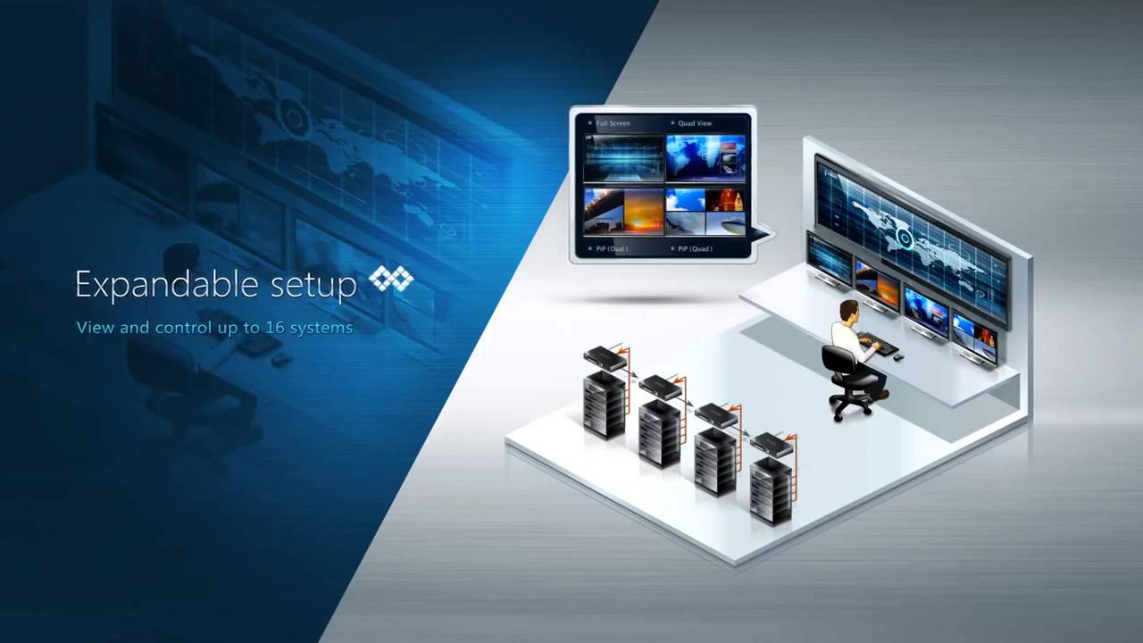 Multi View Management Solution for Control Room   ATEN CM1164