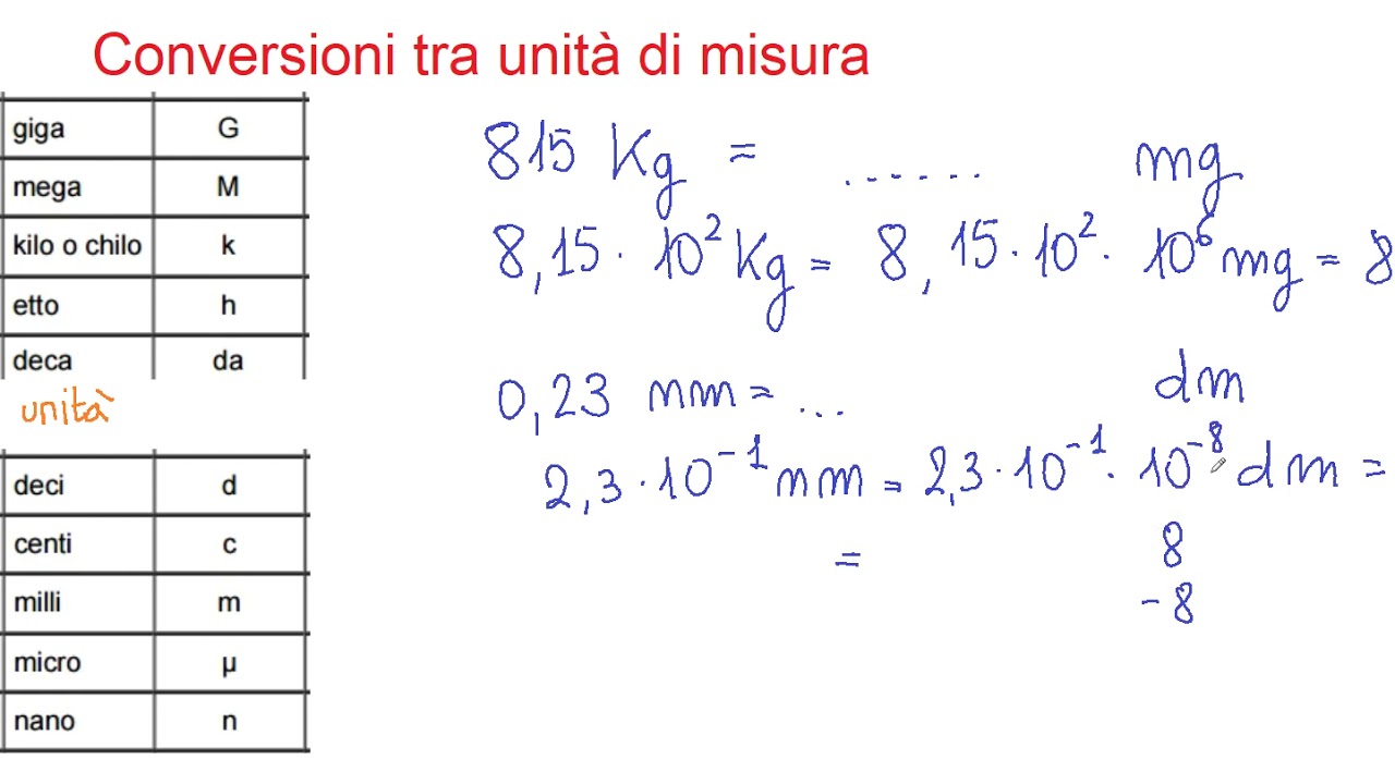 Conversione tra unità di misura