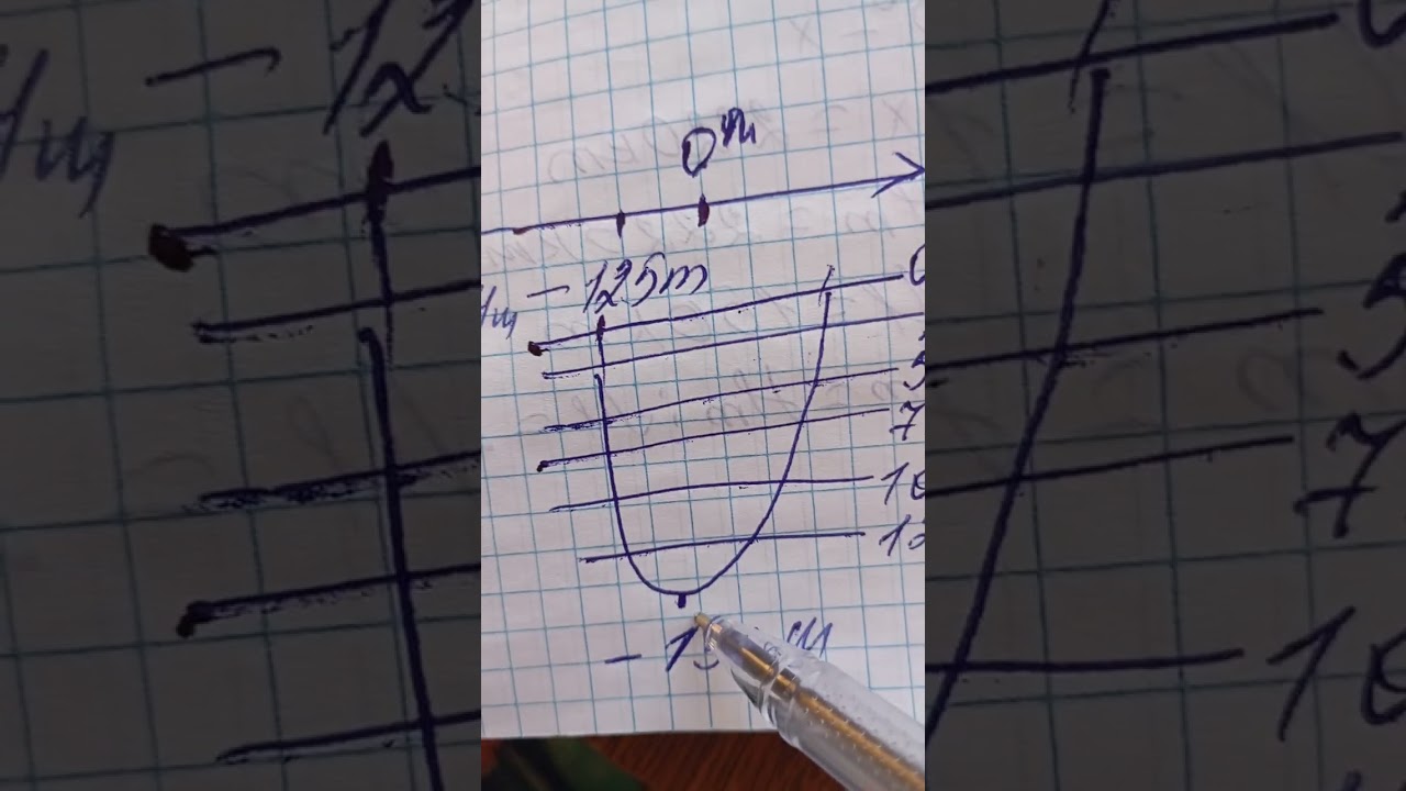 Coğrafiya sınaqlar toplusu.Səh 39-59.