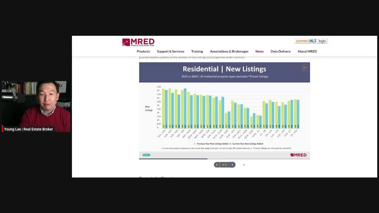 Contracts Climb on Weekly, Yearly Basis | Chicagoland Real Estate Market Update