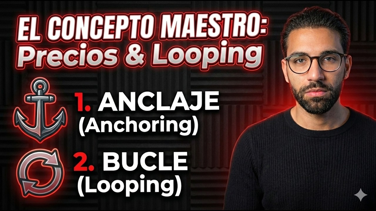 price looping - hackea tus ventas y gana más dinero con menos esfuerzo