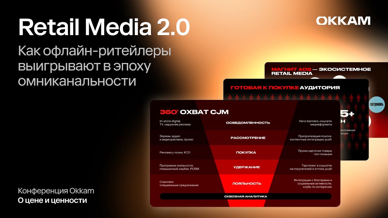 Retail Media 2.0: как офлайн-ритейлеры выигрывают в эпоху омниканальности