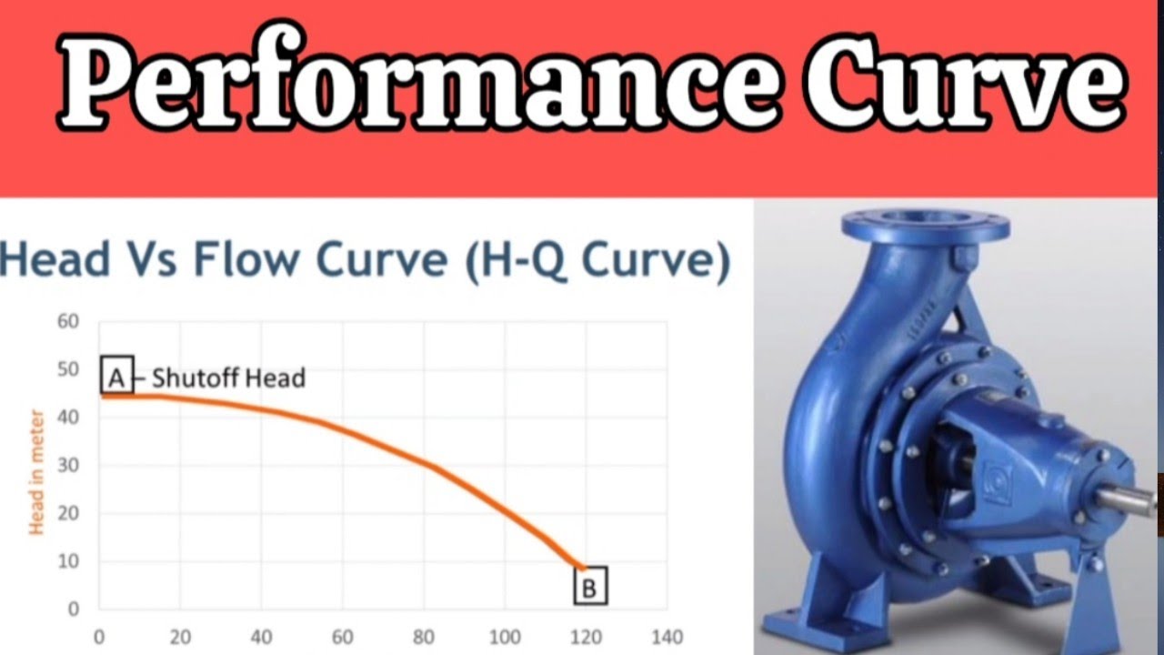 Centrifugal Pump Performance Curve | Pump Performance Curve Explained