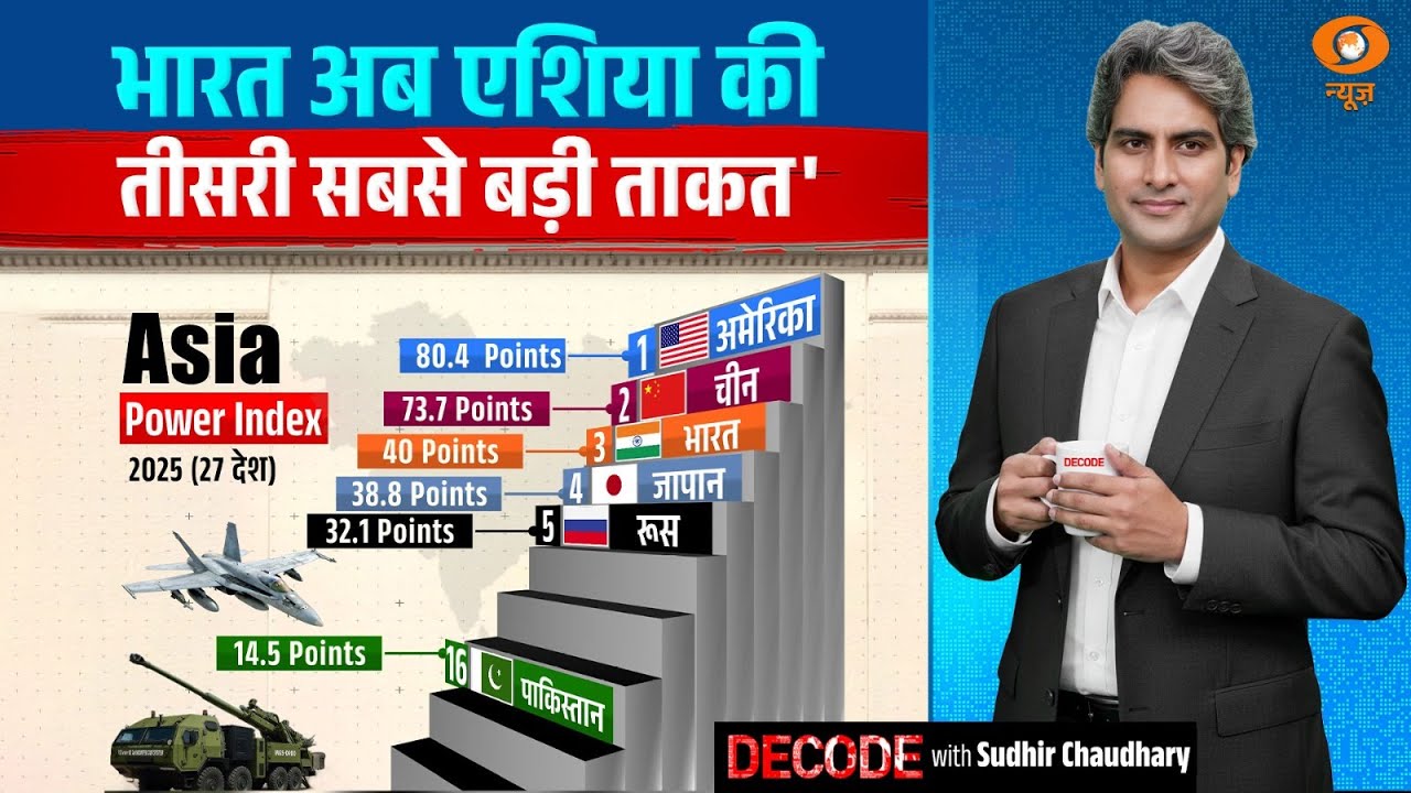 भारत अब एशिया की 'तीसरी सबसे बड़ी ताकत' | Asia Power Index 2025 | Decode with Sudhir Chaudhary
