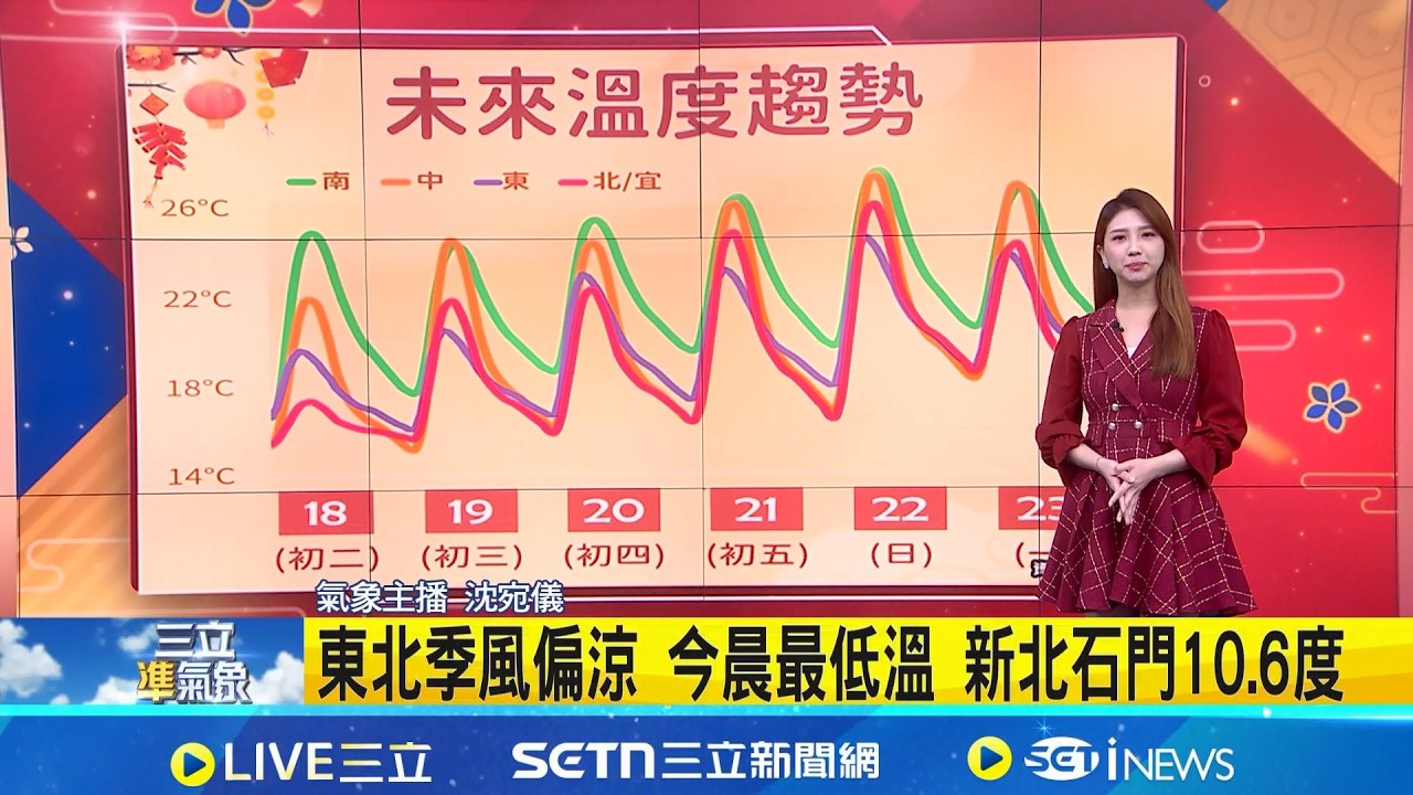 東北季風偏涼 今晨最低溫 新北石門10.6度 初三北部.宜蘭回溫.早晚偏涼 初四雨區再擴大│氣象主播沈宛儀│三立準氣象20260218 │三立新聞台