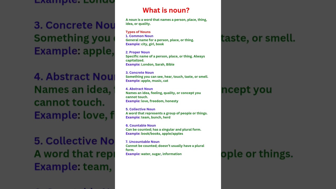 What is a Noun? | Types of Nouns with Examples | English Grammar Lesson  #learnenglishgrammar
