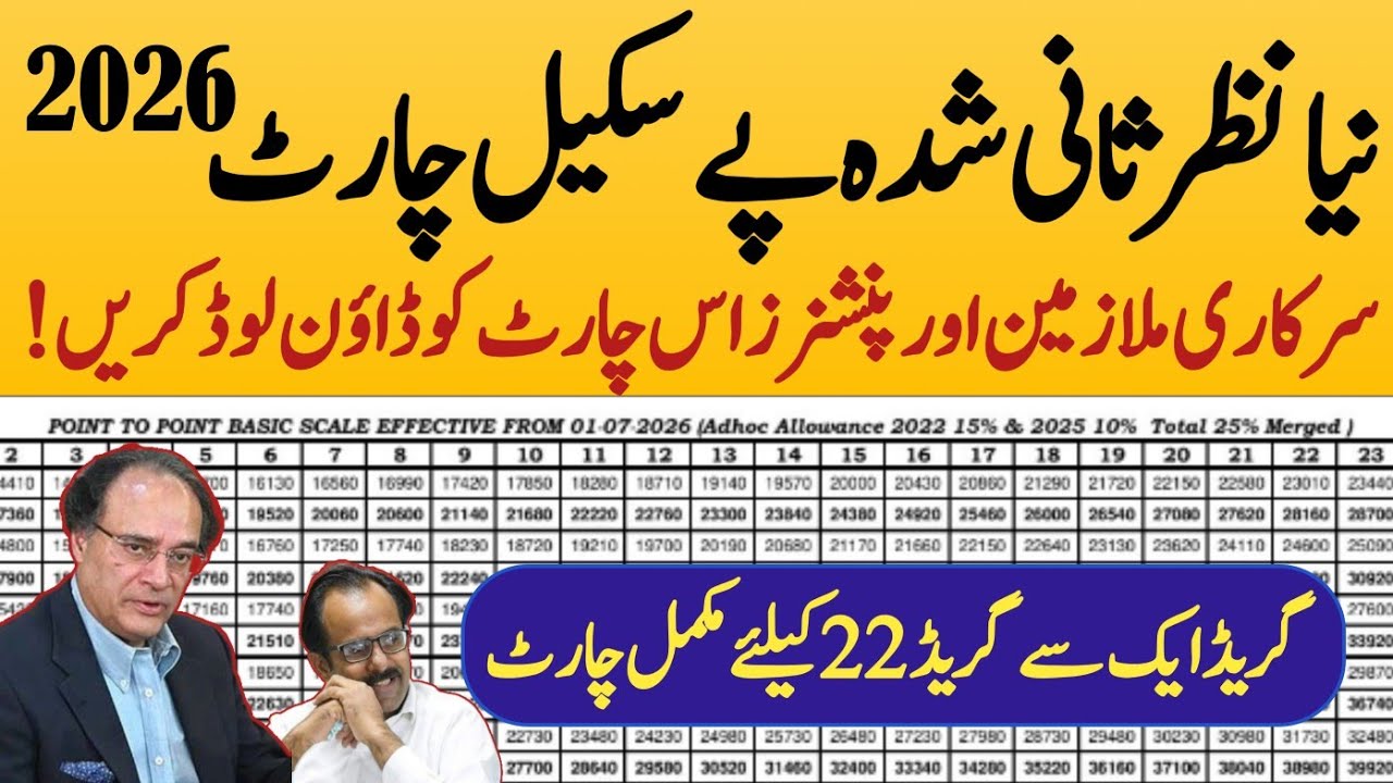 New revised pay scale chart 2026 | download pay scale chart 2026 for govt employees and pensioners