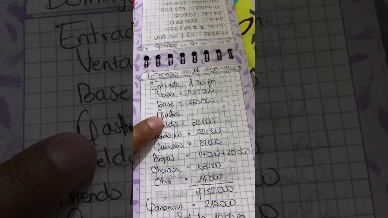 Esto me gano en el emprendimiento 