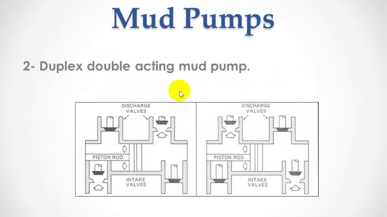 3-Pump Out Put - General Requirements