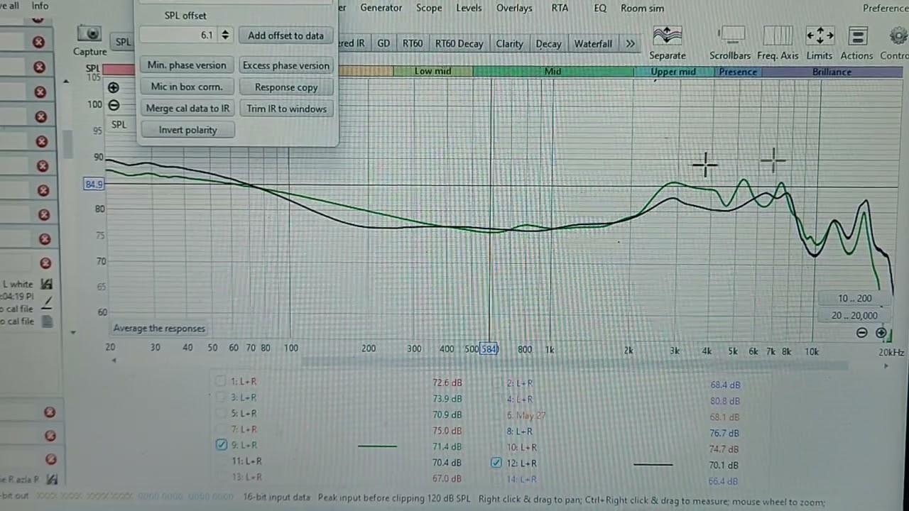 My Favourite IEMs Part 2: ISN EBC80, DUNU DK3001BD, Tangzu Zhu Bajie - The graphs!!!