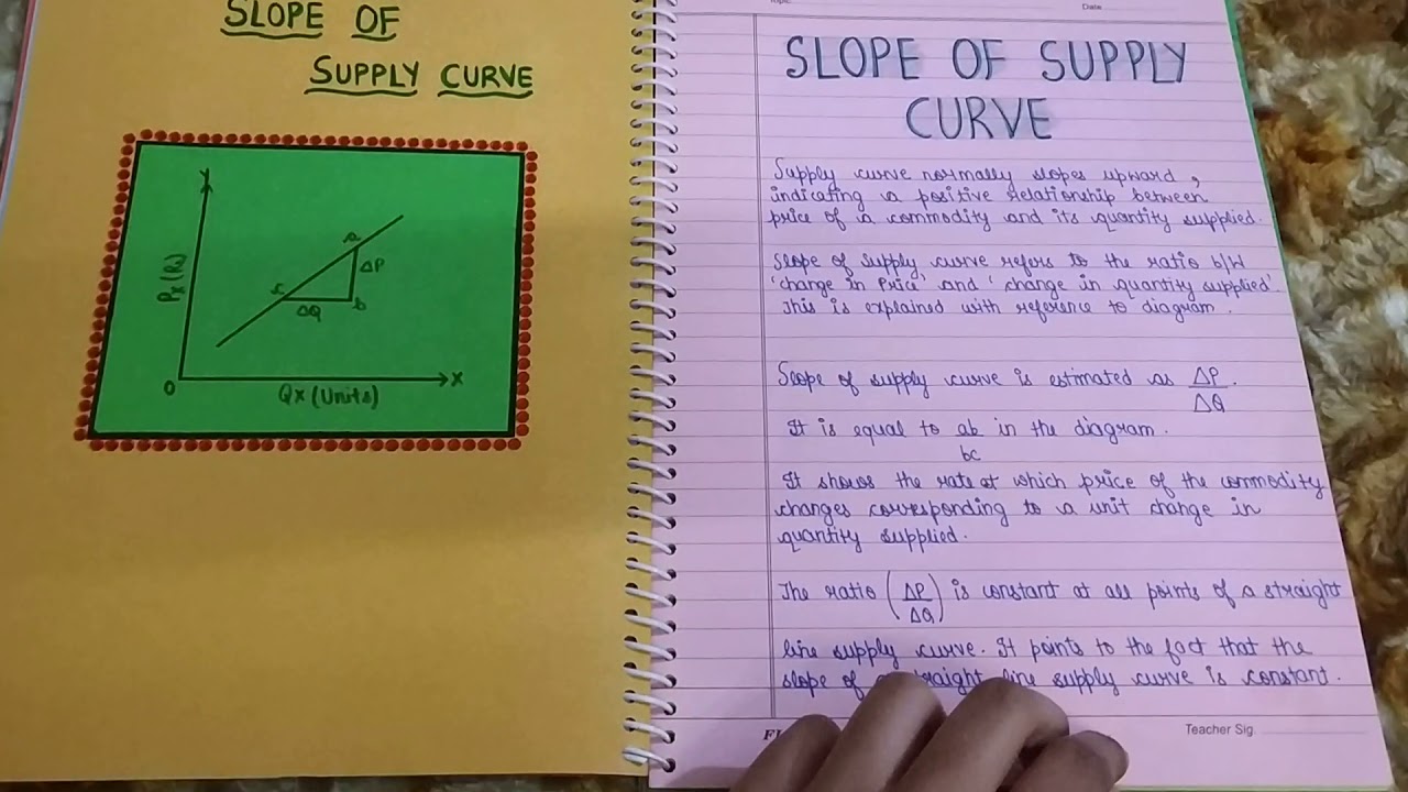 Project on supply and its determinants