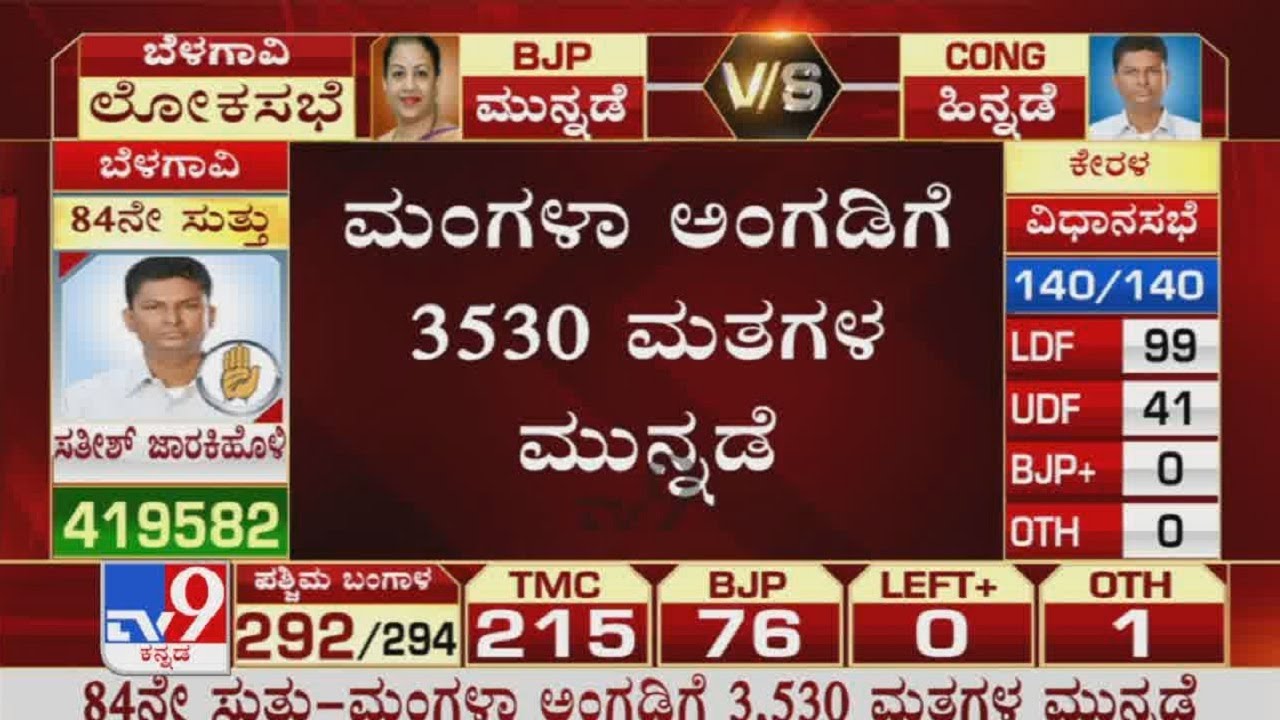 Belagavi Lok Sabha Bypoll Results: BJP Mangala Angadi Leads By 3530 Votes Against Ramesh Jarkiholi