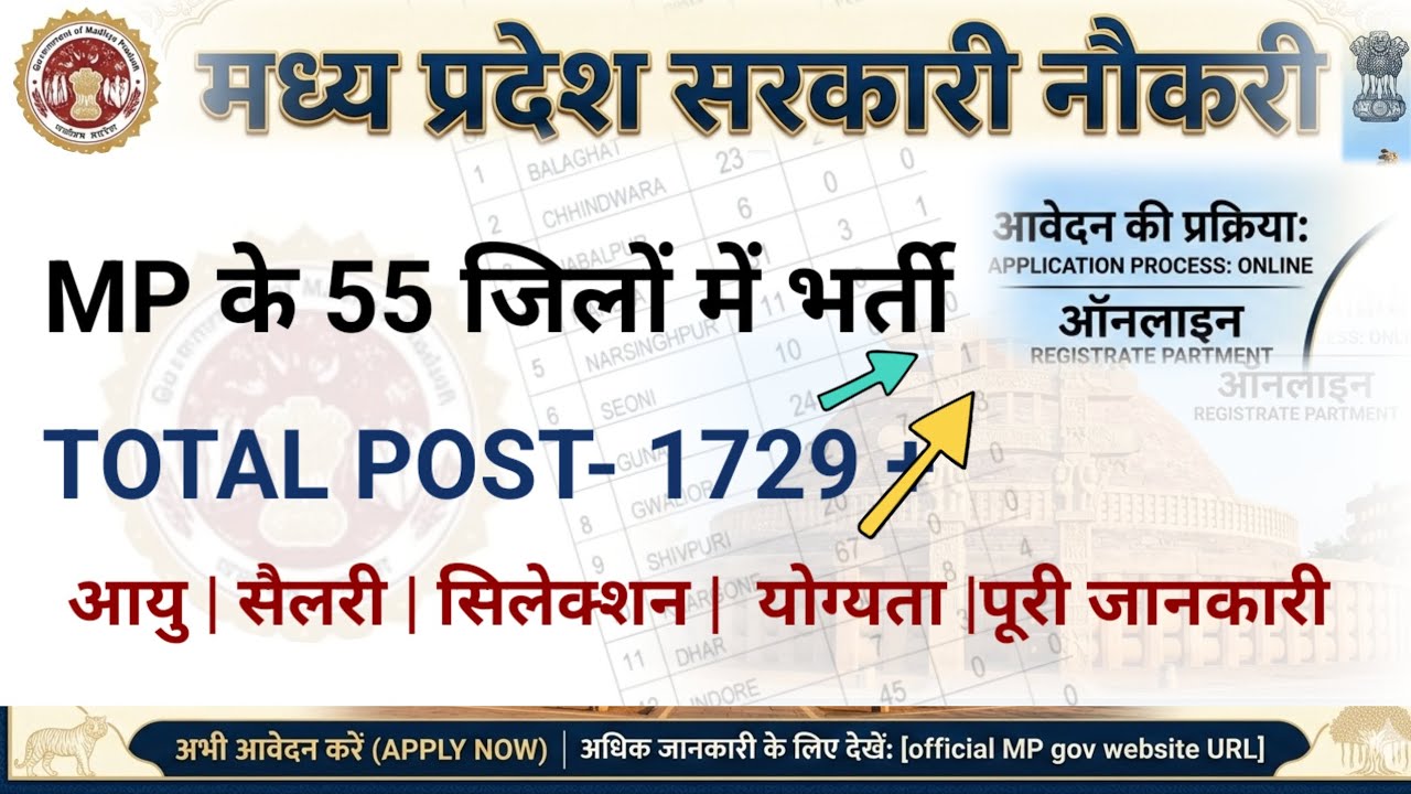 मध्यप्रदेश सरकारी बम्फर भर्ती पद 1729 | Mp Govt. New vacancy 2026 | Mp  computer operater vacancy 