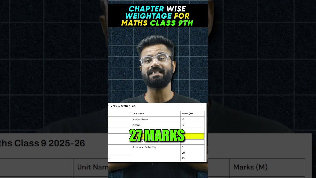 📊 Class 9 Maths Chapter Wise Weightage | CBSE 2025-26 | Kishore Sir