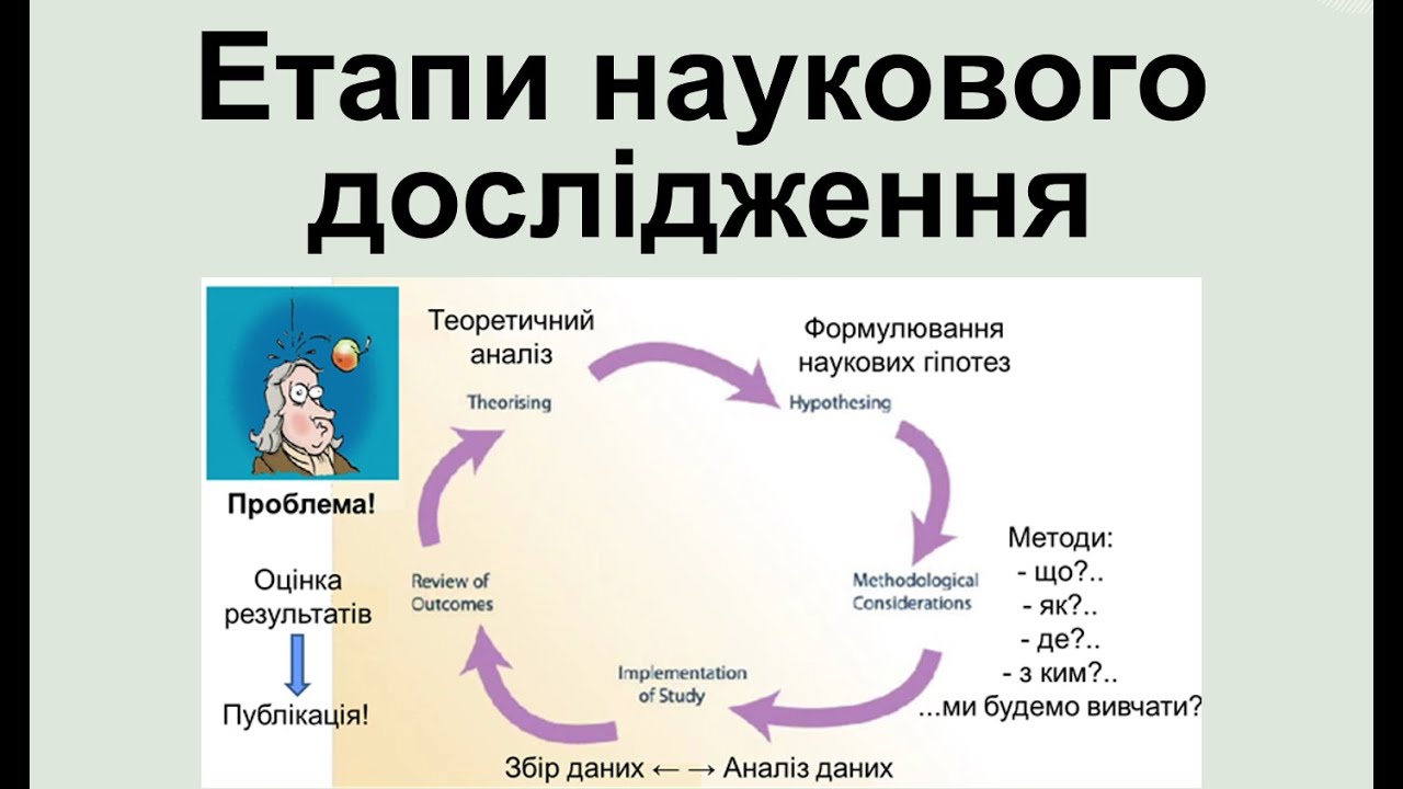 2.1. Етапи наукового дослідження
