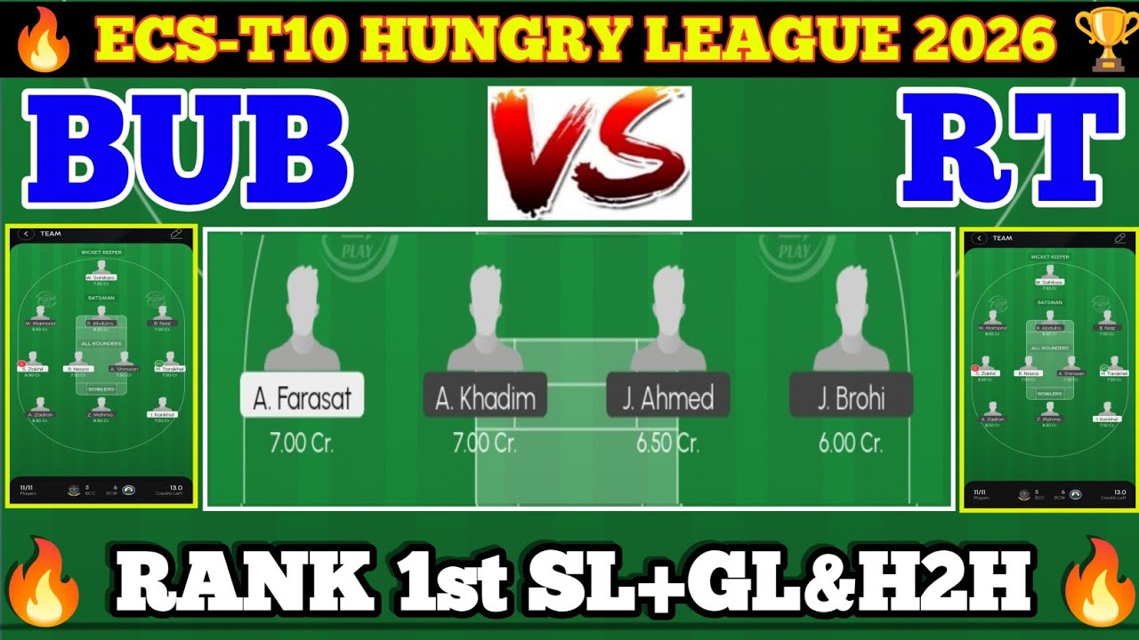 BUB vs RT Dream11 Prediction | BUB vs RT Dream11 Team | BUB vs RT Dream11