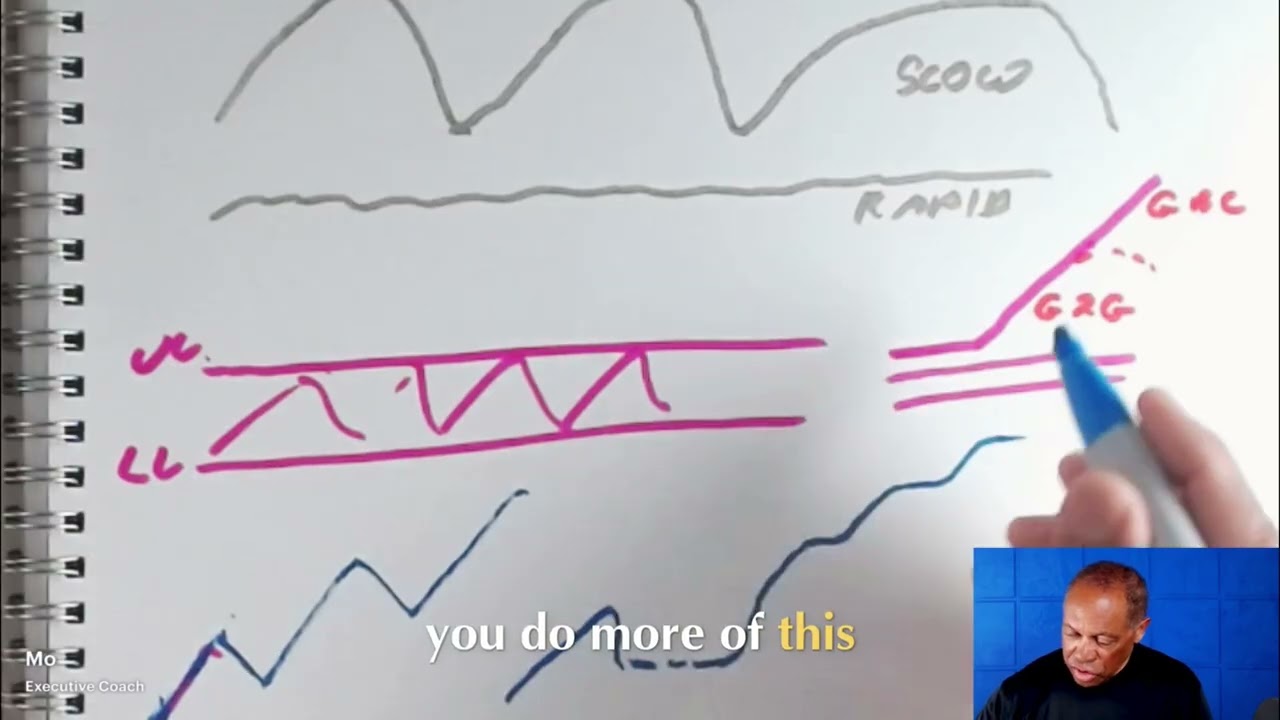 Self-Mastery: Build Your Foundation, Break Through Limits #shorts