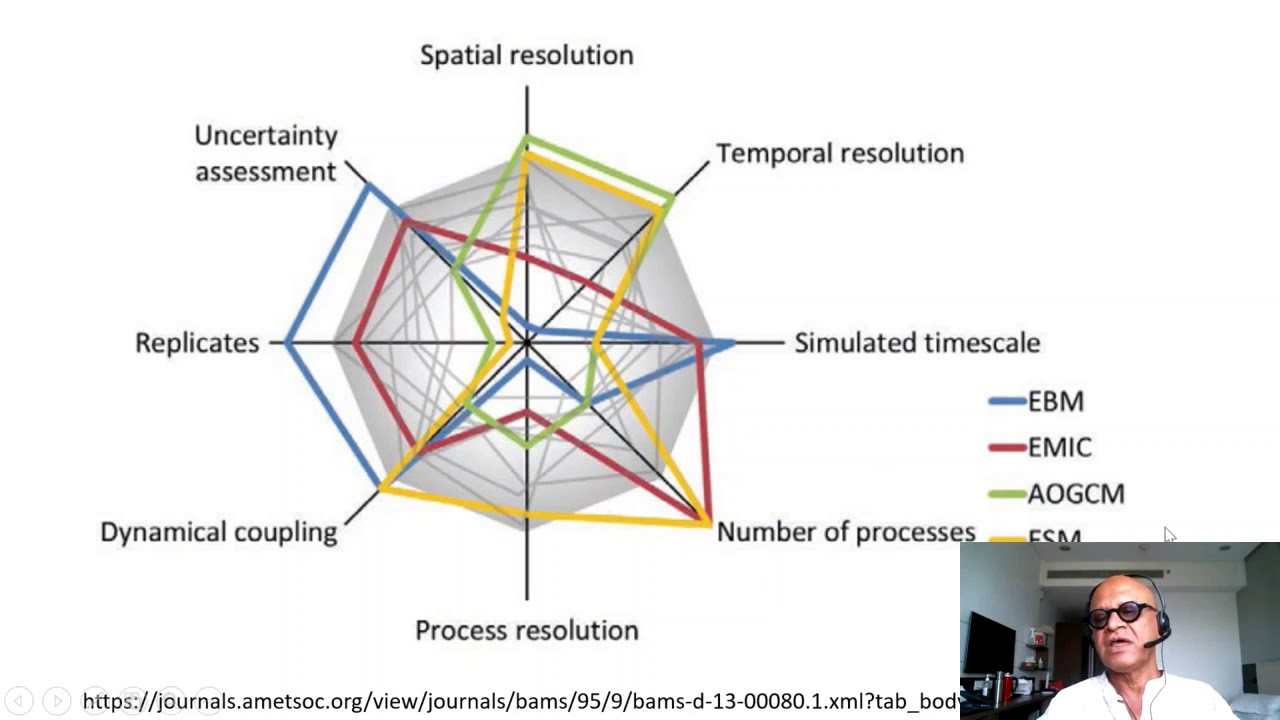 1   Earth System Models
