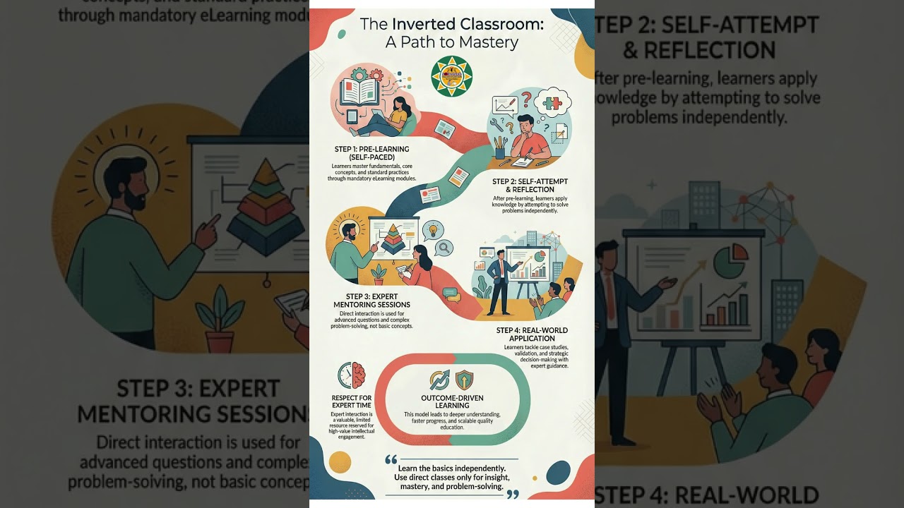 Inverted Classroom Learning 