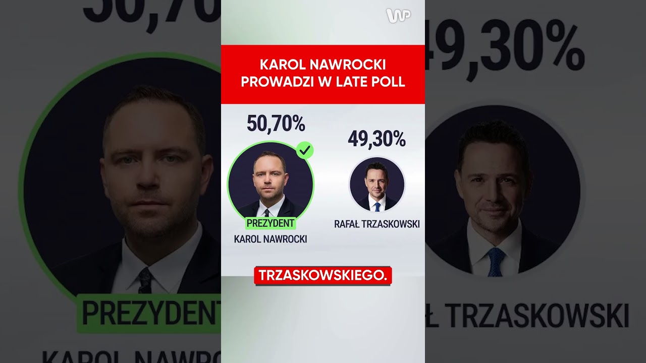 Karol Nawrocki prowadzi w LATE POLL