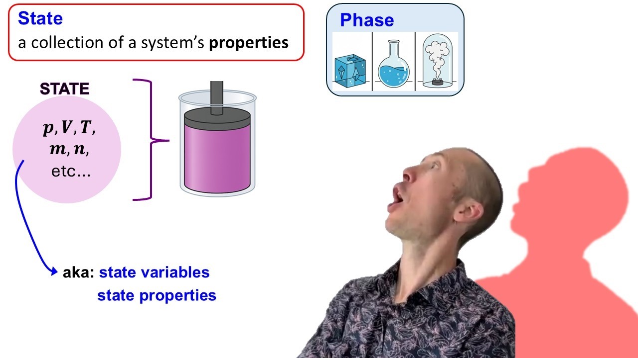 States, Substances, Properties and State Functions (Thermo Foundations)