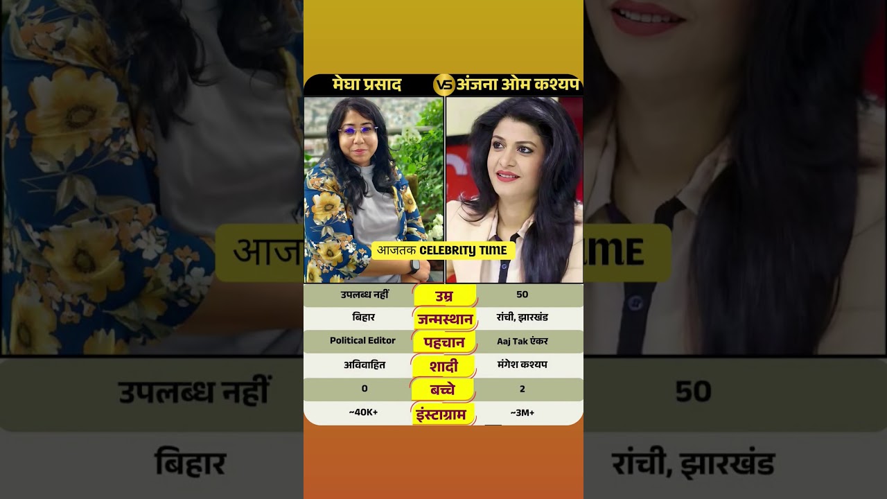 🌟🎤 Megha Prasad & Anjana Om Kashyap: Two Inspiring Journalists, One Passion for News 🎤🌟#celebrity