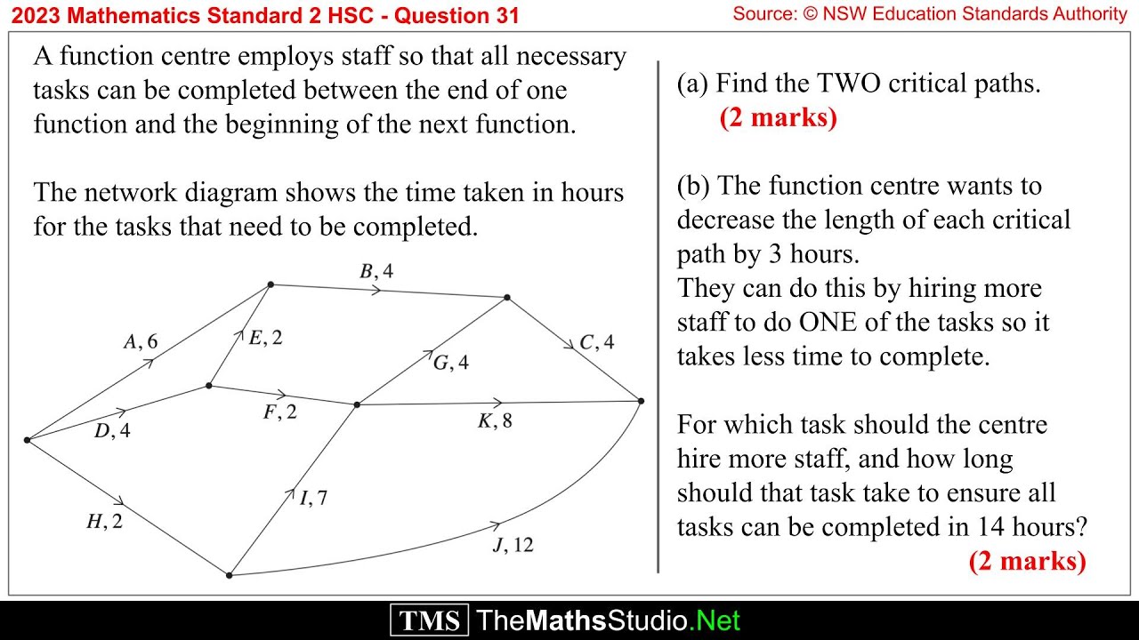 2023 Maths Standard 2 HSC Q31 Find all critical paths on network by finding EST, LST & float time