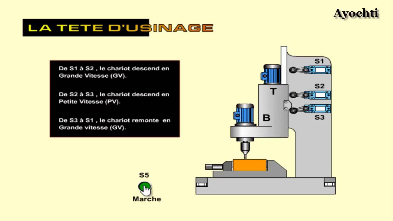 Exercice 2 Grafcet   : La tete d'usinage #11 (بالعربية)