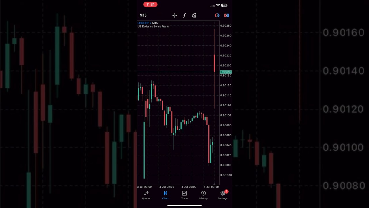 CHF CPI High Impact Fundamental News, July 4 2024