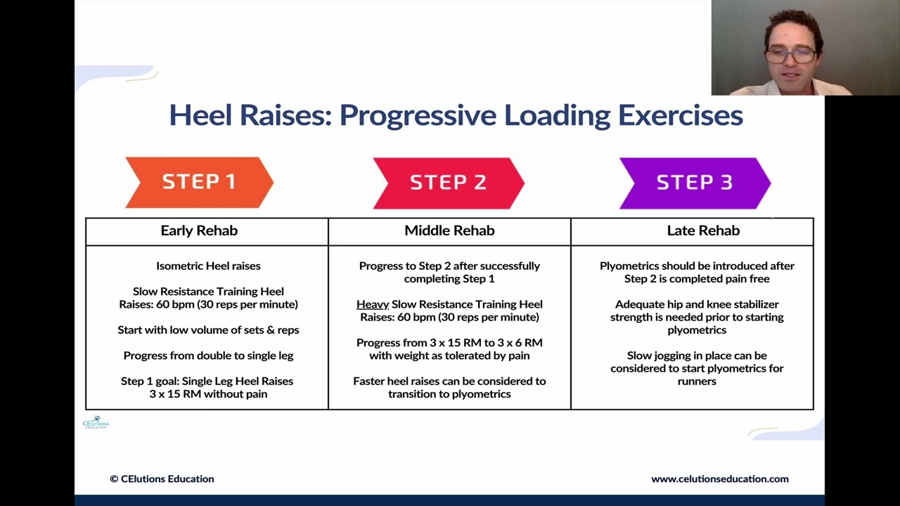 Use Progressive Tendon Loading Exercises for Achilles Tendinopathy