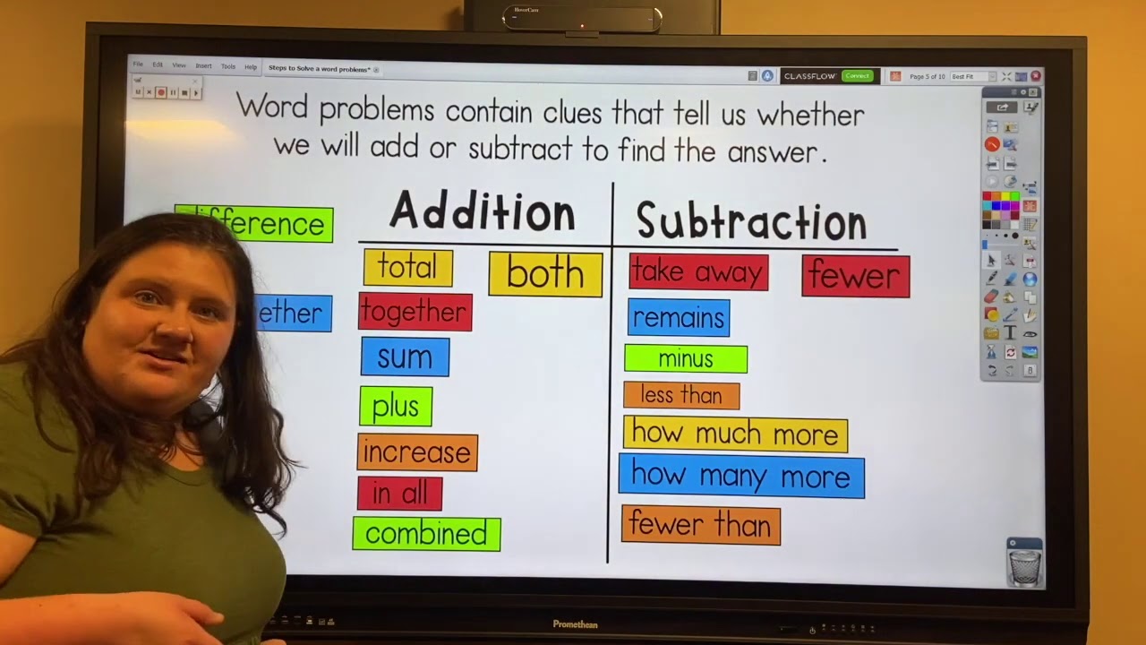 Math Grade 2 OA 1 Steps to Solve a Word Problem