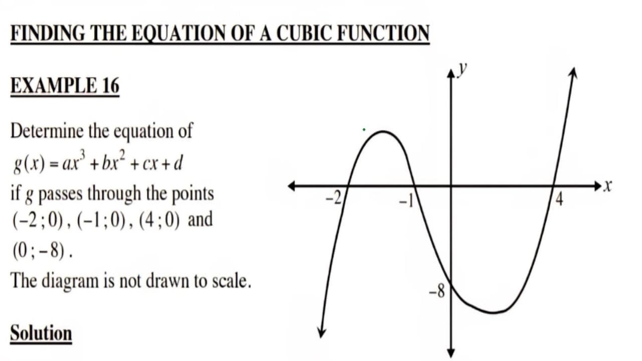 CUBIC Function  Calculus Grade 12 finding the equation