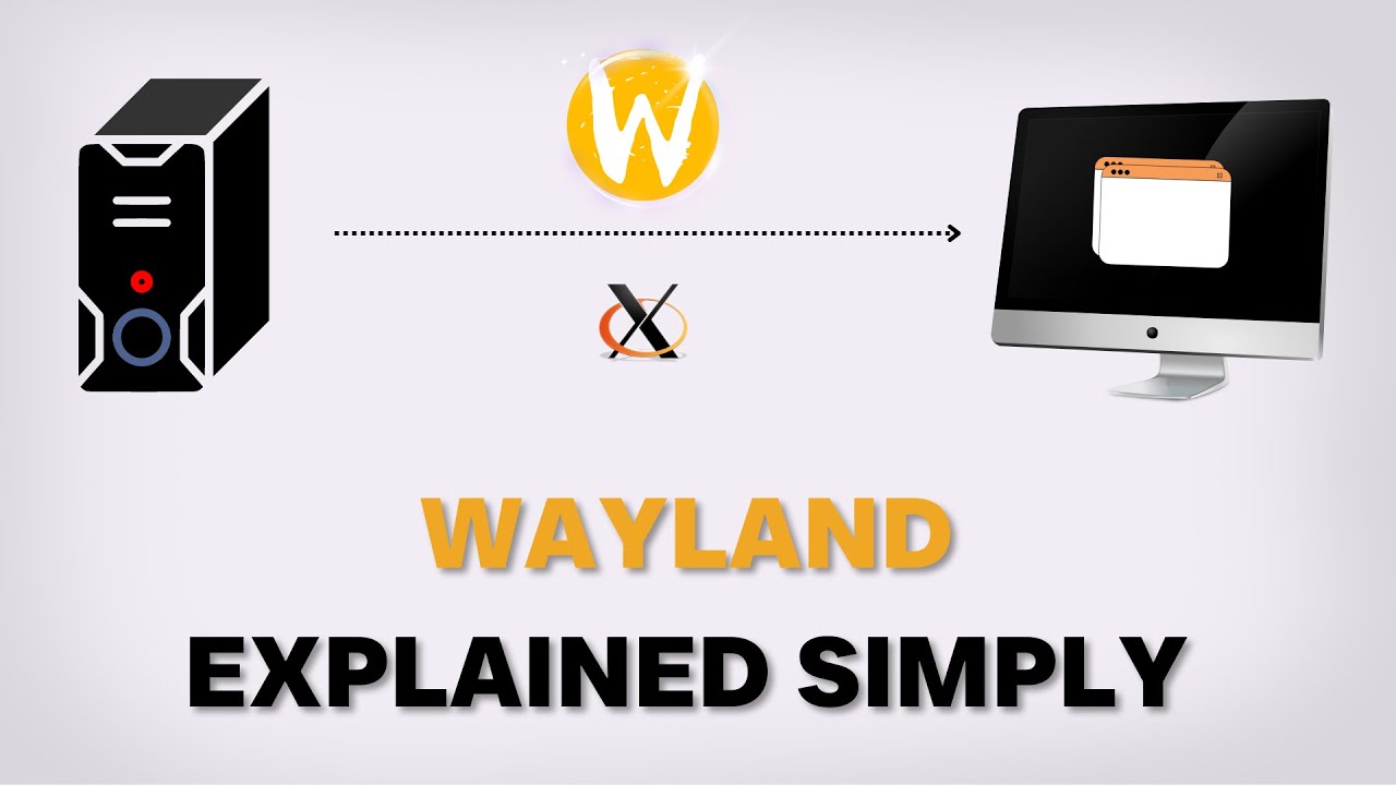 What is Wayland? A Beginner's Introduction for New Linux Users. #wayland #linux