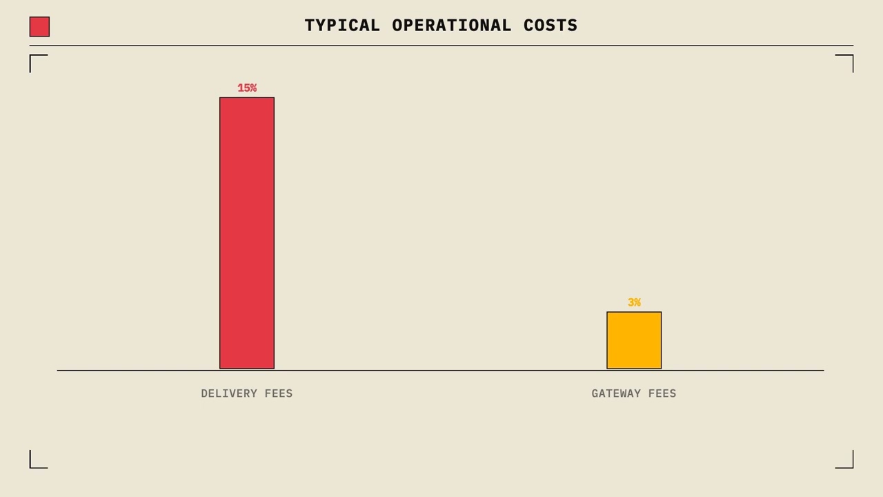Delivery Versus Payment Explained in 5 Minutes (No Jargon)