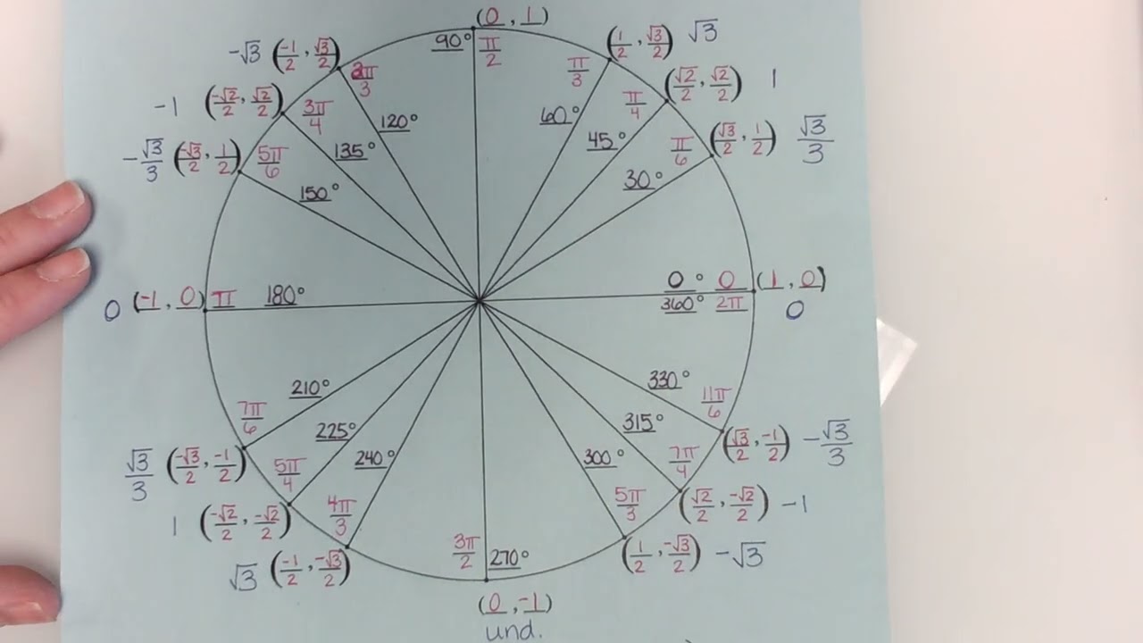 FST: 12.7 Day 2: Graphing Trig (Tangent)