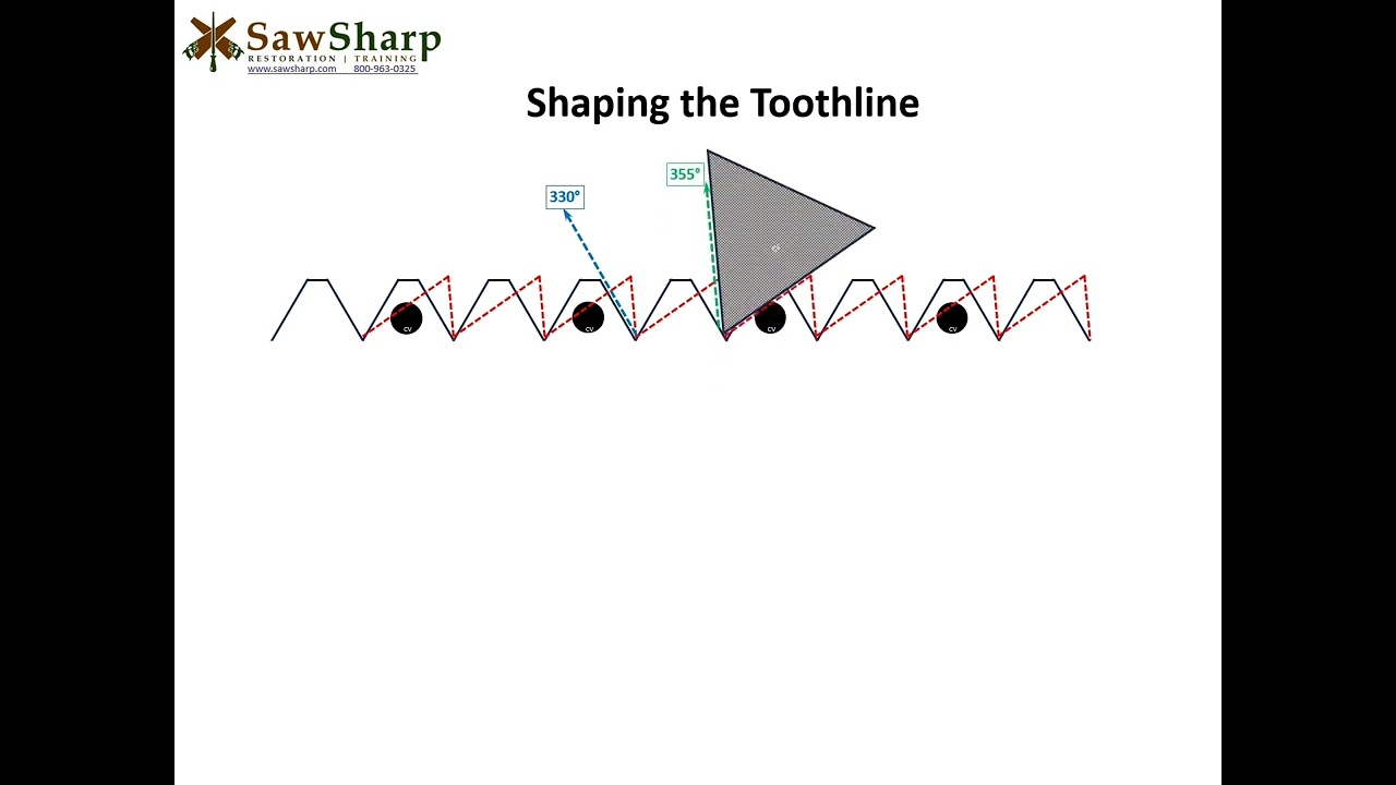 Saw sharpening order of operations: shaping the tooth line