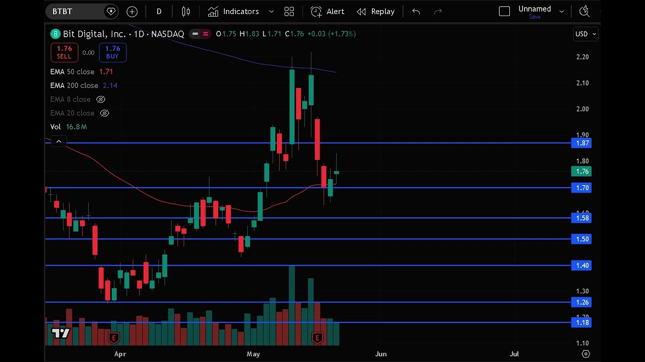 BTBT Stock (Bit Digital stock analysis) BTBT STOCK PREDICTION BTBT STOCK analysis and news today