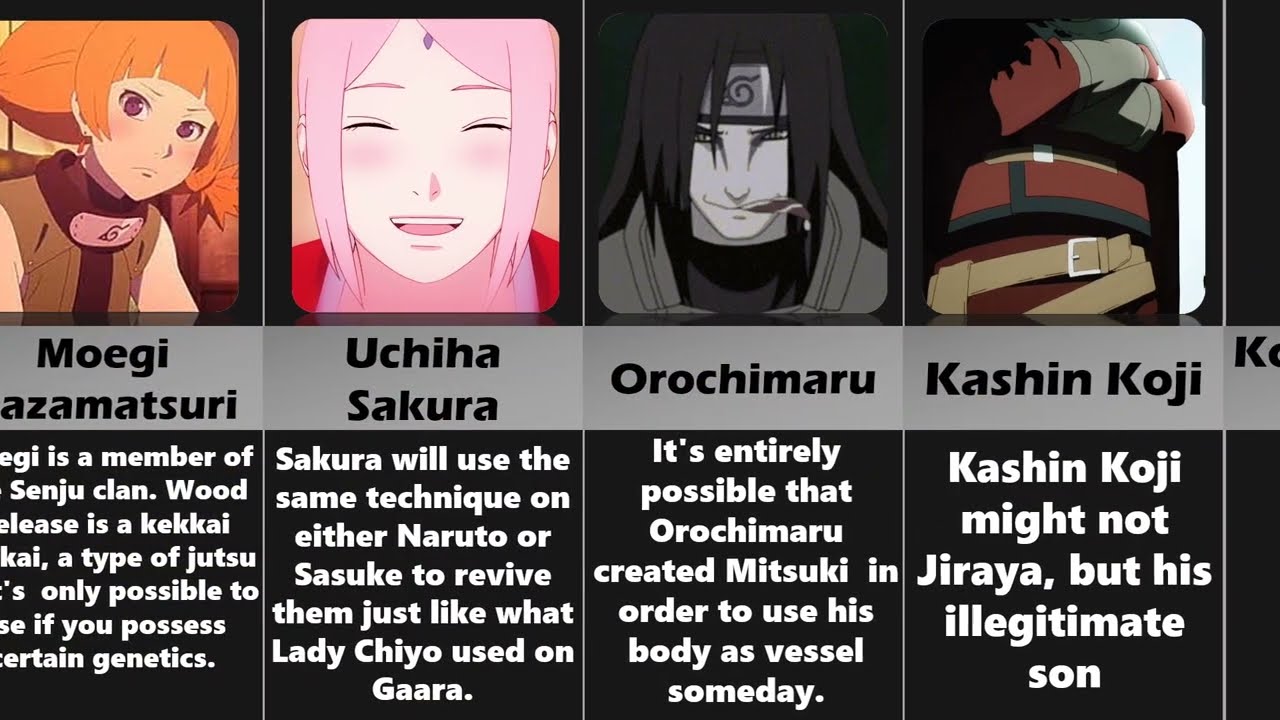 Crazy Naruto\Boruto Theories That Might Be True | Boruto Timeskip