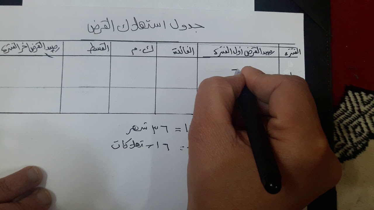 استهلاك القروض