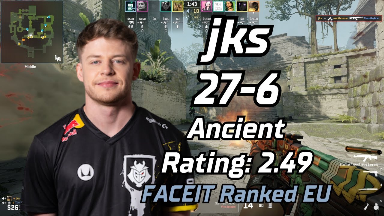 jks (27-6) rt:2.49 (Ancient) | FACEIT Ranked | May 29, 2024 #cs2 #pov