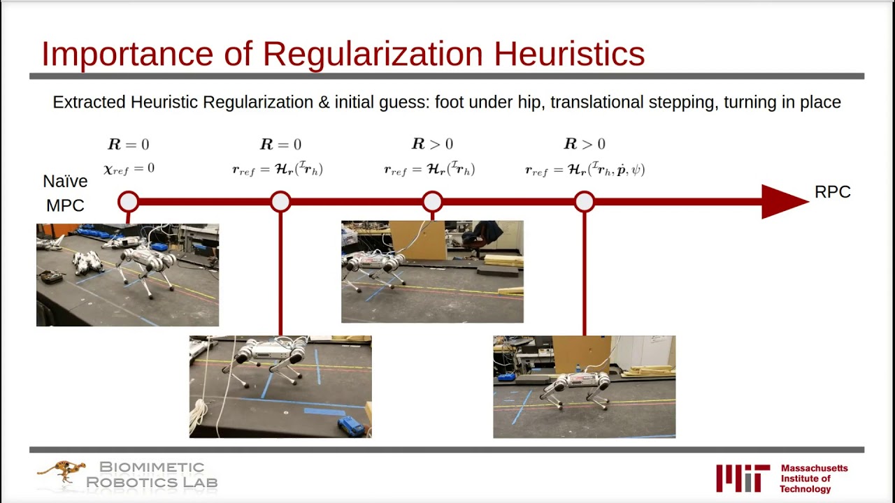 Extracting Legged Locomotion Heuristics with Regularized Predictive Control