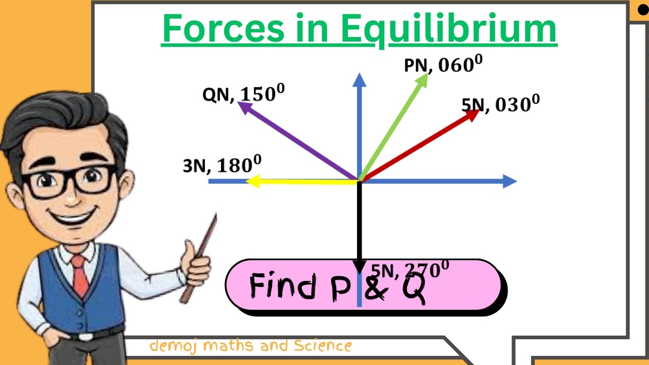 Forces in Equilibrium Explained | Resolving Vectors to Find Unknown Forces