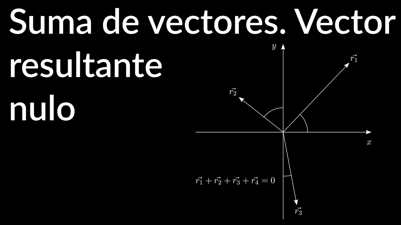 Suma por componentes. Vector resultante nulo