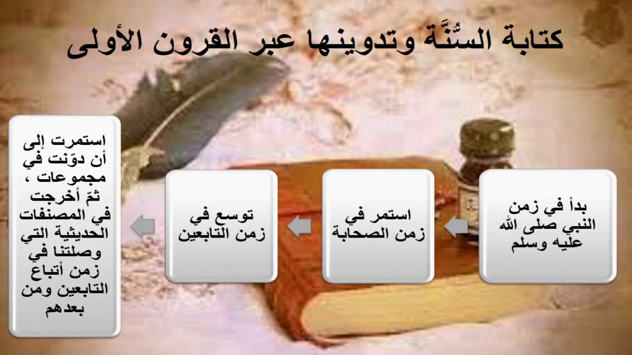 قصة تدوين السُّنّة النَّبوية (حقائق لا يعرفها الكثيرون )