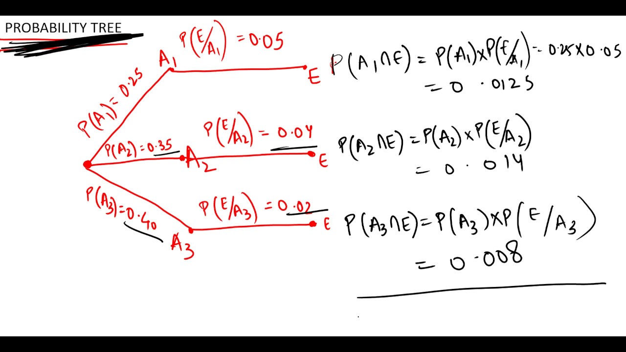 #49, Probability Trees and Bayes' Theorem