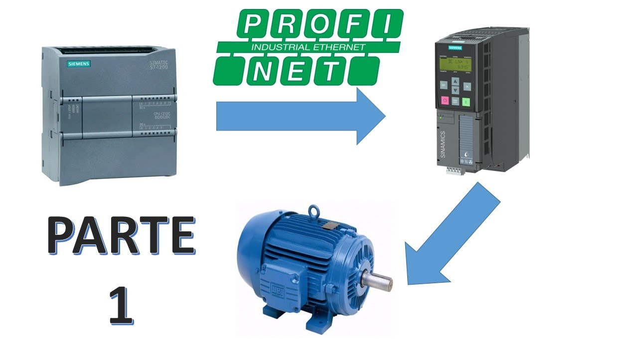 Inversor G120 e CLP 1200 em rede Profinet
