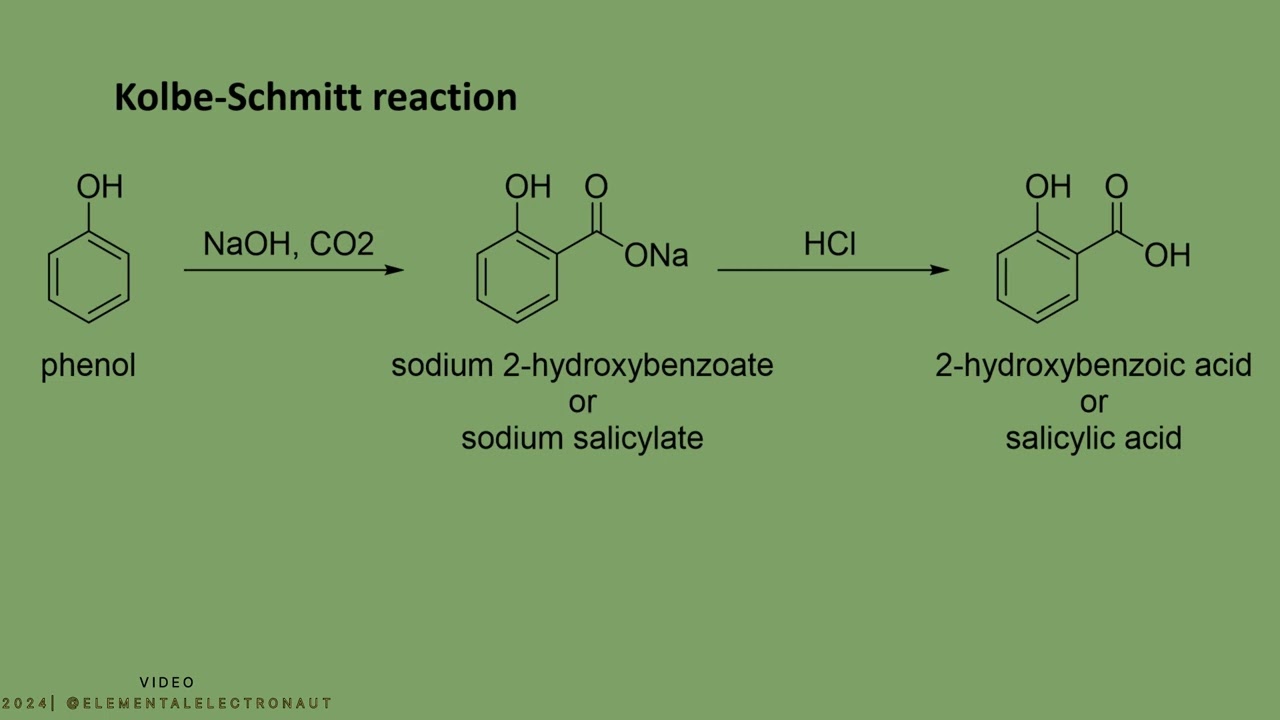 Kolbe-Schmitt reaction | Named reactions | Organic chemistry synthesis | Organic chemistry.