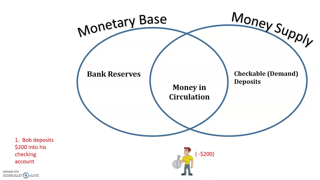 monetary base v money supply